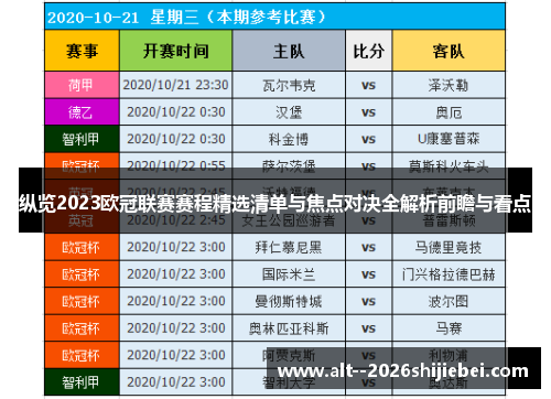 纵览2023欧冠联赛赛程精选清单与焦点对决全解析前瞻与看点