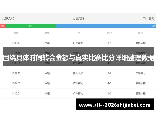 围绕具体时间转会金额与真实比赛比分详细整理数据 围绕具体时间转会金额与真实比赛比分详细整理数据